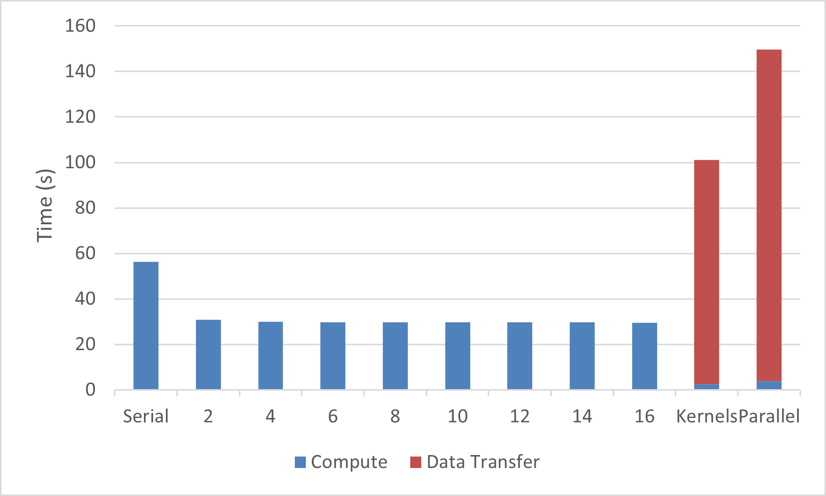 Jacobi Iteration Performance - Step 1