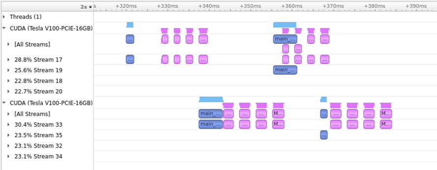 NVIDIA NSight Systems timeline for multi-device mandelbrot